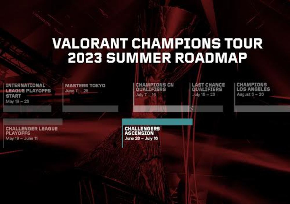 VCT Ascension Roadmap